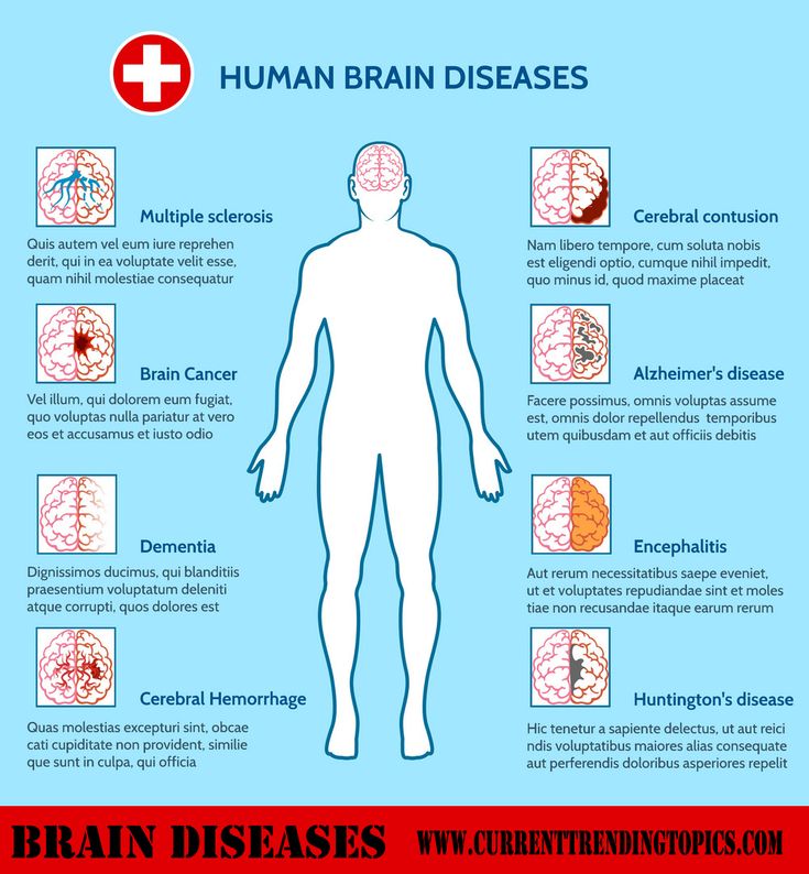 Brain Diseases Common Causes, Symptoms and Treatments in 2020 Brain