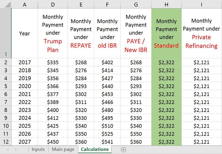 Best 25+ Student loan payment calculator ideas on Pinterest | Debt payoff, Debt snowball ... Best 25+ Student loan payment calculator ideas on Pinterest | Debt payoff, Debt snowball ...