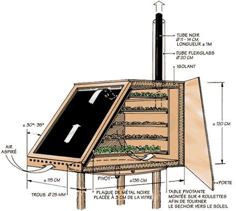 8 best sechoir images on Pinterest Permaculture, Diy solar and - plan fabrication eolienne maison 8 best sechoir images on Pinterest Permaculture, Diy solar and - plan fabrication eolienne maison