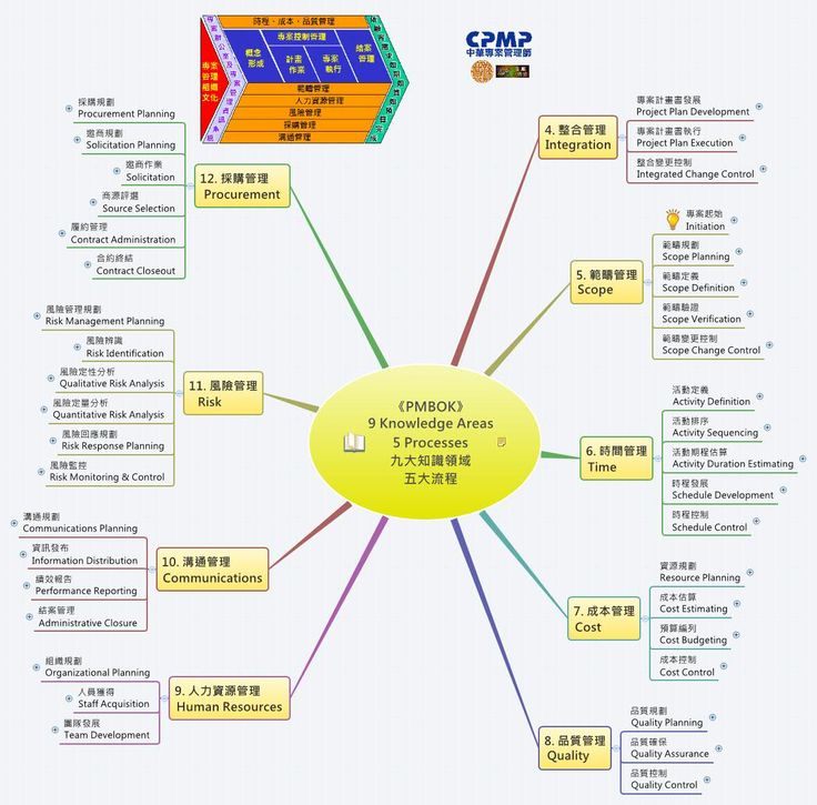 procurement planning Procurement of goods sample procurement policies template procurement planning is part of the annual budgeting process. procurement planning Procurement of goods sample procurement policies template procurement planning is part of the annual budgeting process.