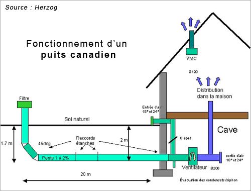 916 best ENERGIE VERTE, ECOLOGIE images on Pinterest Cob houses - plan fabrication eolienne maison 916 best ENERGIE VERTE, ECOLOGIE images on Pinterest Cob houses - plan fabrication eolienne maison