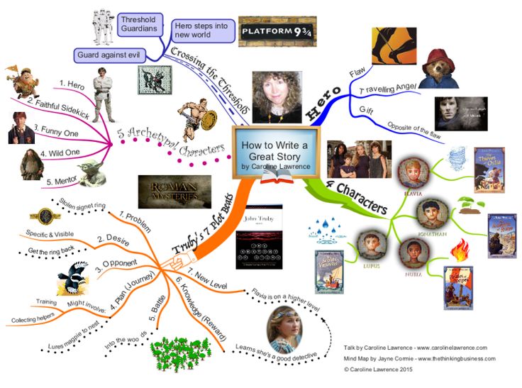 12 best Charts example images on Pinterest Education world - story map template 12 best Charts example images on Pinterest Education world - story map template