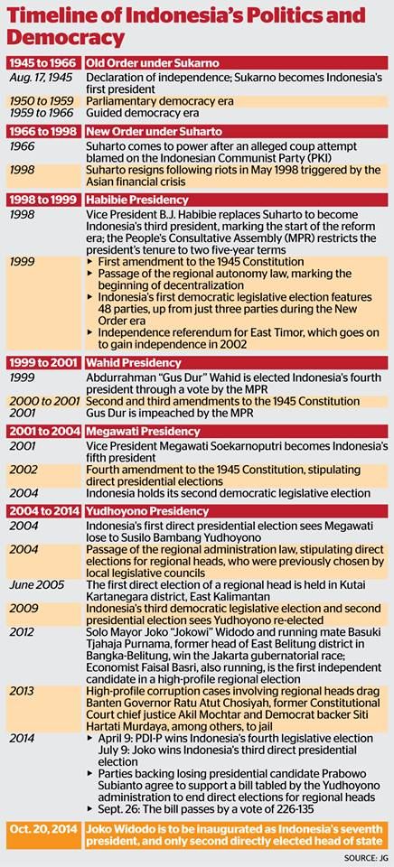 democracy timeline Greka democracy, timelines timeline (greka democracy) edit history talk (0) share in greka democracy, the pod is 215 bce in otl, philip v of macedon allies. democracy timeline Greka democracy, timelines timeline (greka democracy) edit history talk (0) share in greka democracy, the pod is 215 bce in otl, philip v of macedon allies.