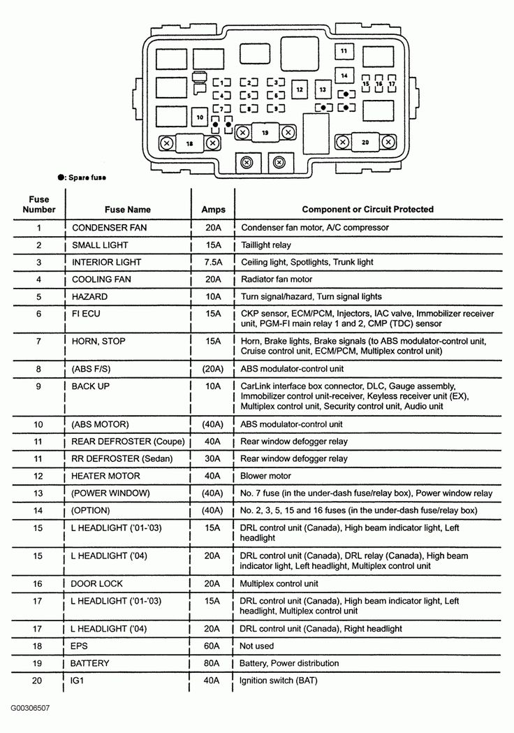 Electric Wiring Diagram Honda Accord Coupe 2013 And Eg Coupe Fuse Box Wiring Diagrams Folder Honda Civic Engine Honda Civic Honda Accord