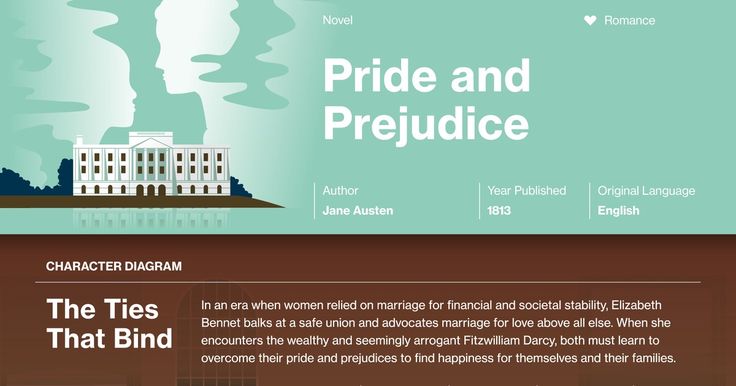 an analysis of jane austens book pride and prejudice In jane austen's novel, pride and prejudice, the writing techniques and the structure are very unique from the literacy techniques that we would come across in today's writing methods. an analysis of jane austens book pride and prejudice In jane austen's novel, pride and prejudice, the writing techniques and the structure are very unique from the literacy techniques that we would come across in today's writing methods.