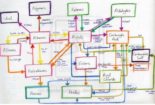 organic chemistry google search organic chemistry organic chemistry reactions study chart