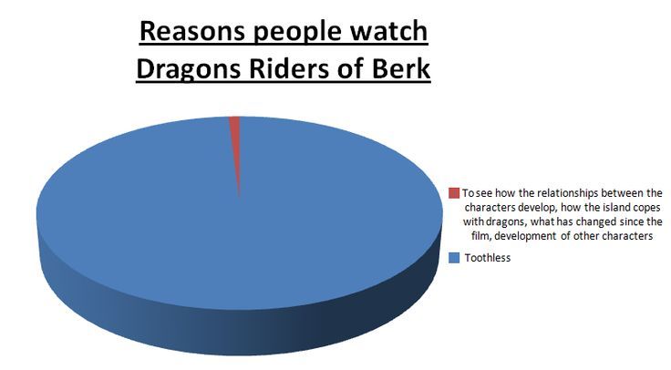 Pin On Lily s Board Lily s Board In 2024 How To Train Dragon How pin-on-lily-s-board-lily-s-board-in-2024-how-to-train-dragon-how
