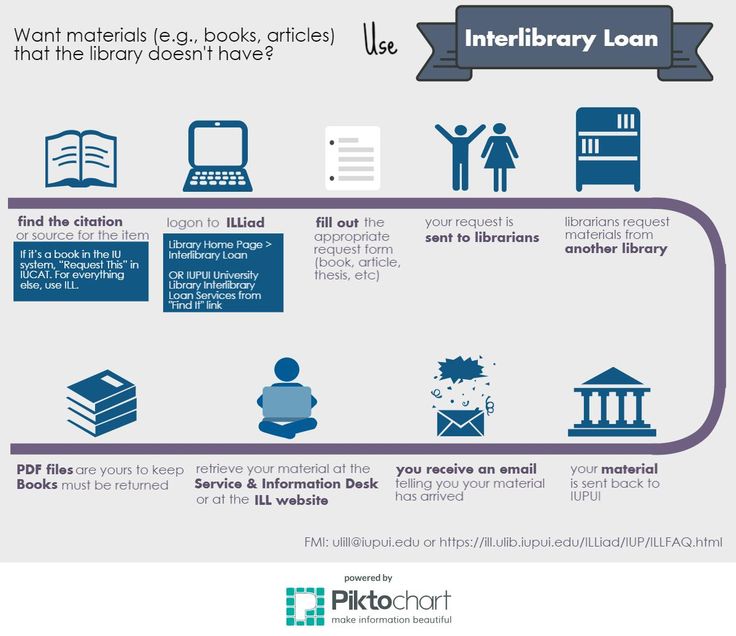114 best Library Tech Services images on Pinterest Library books - stipend request form template 114 best Library Tech Services images on Pinterest Library books - stipend request form template