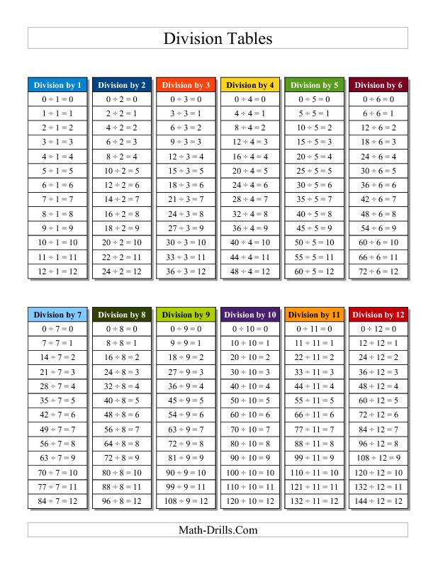 94 best Math images on Pinterest Teaching math, Gym and School - subtraction table 94 best Math images on Pinterest Teaching math, Gym and School - subtraction table