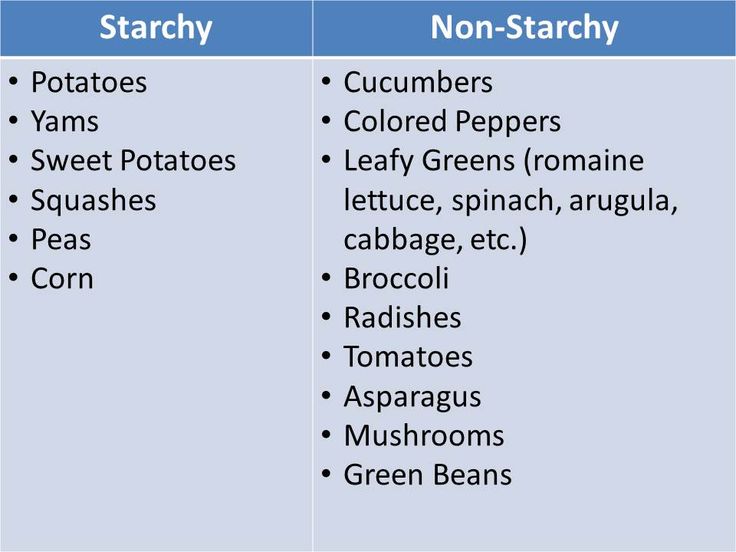 image result for list starchy vegetables no carb diets carbs in fruits and veggies chart
