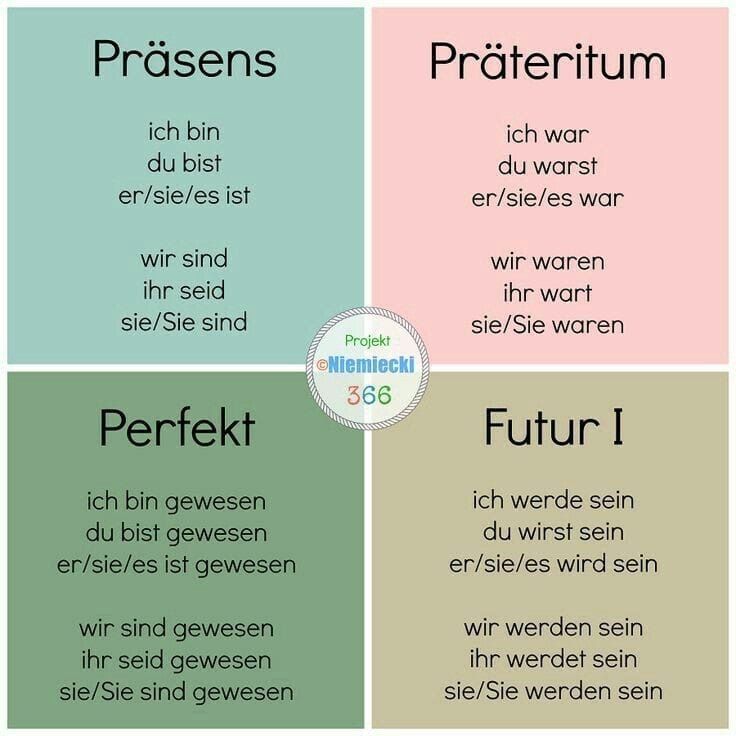 Deutsch lernen Deutsch lernen