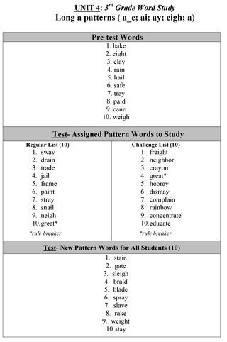 Best 25+ Scholastic action ideas on Pinterest List of traits - action words list Best 25+ Scholastic action ideas on Pinterest List of traits - action words list