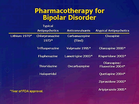 psychological disorders and treatments Ancient treatments of psychological disorders include trephination, exorcism, being caged like animals, being beaten, burned, castrated, mutilated, or diagnostic and statistical manual of mental disorders (dsm) to describe psychological disorders the most recent edition, dsm-iv-tr (text revision. psychological disorders and treatments Ancient treatments of psychological disorders include trephination, exorcism, being caged like animals, being beaten, burned, castrated, mutilated, or diagnostic and statistical manual of mental disorders (dsm) to describe psychological disorders the most recent edition, dsm-iv-tr (text revision.