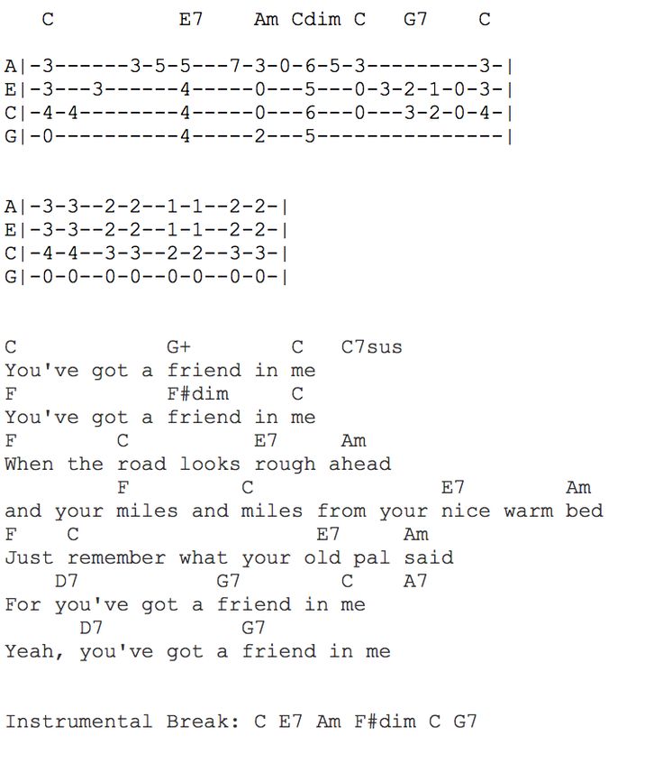 You Ve Got A Friend In Me Ukulele Chords And Tab Ukulele Chords Ukulele Songs Ukulele You Ve Got A Friend In Me Ukulele Chords And Tab Ukulele Chords Ukulele Songs Ukulele