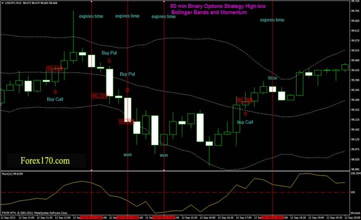 Binary options strategy with bollinger bands and adx indicator