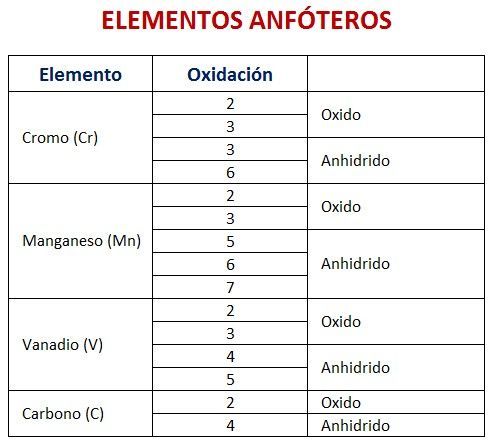 We Can GMO It! - new tabla periodica de los elementos quimicos vanadio We Can GMO It! - new tabla periodica de los elementos quimicos vanadio