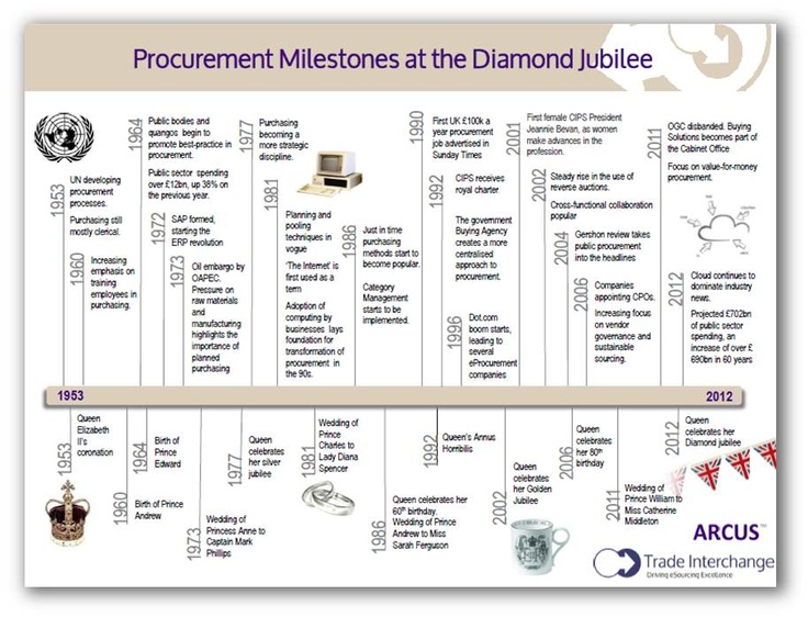 Trade Interchange (tradeinter) on Pinterest - procurement tracking spreadsheet Trade Interchange (tradeinter) on Pinterest - procurement tracking spreadsheet