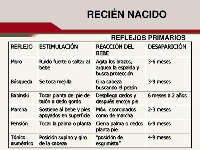 a table with spanish words on it and an image of the names in each language