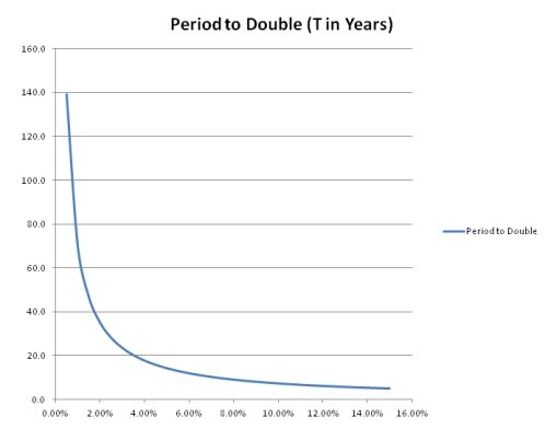 Die besten 20 Rule of 72 Ideen auf Pinterest | Geld investieren ... Die besten 20 Rule of 72 Ideen auf Pinterest | Geld investieren ...