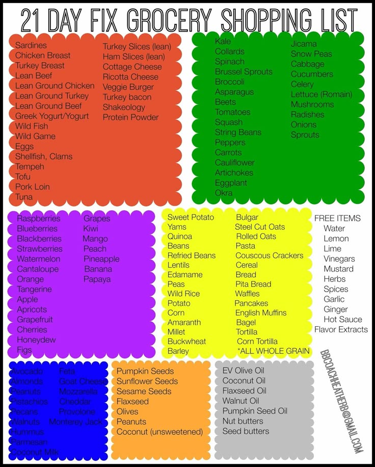list of grocery items