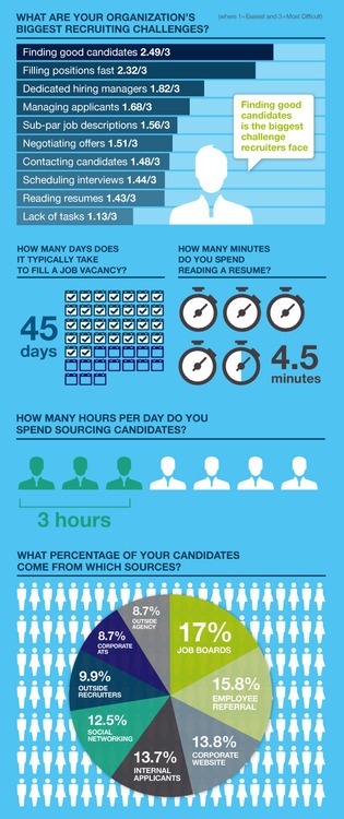 biggest job boards
