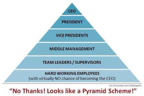 Is Symmetry Financial Group A Pyramid Scheme