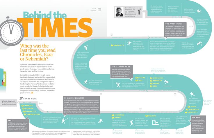 Map Timeline Inspiration Wanderlust Project Tendances - project timeline Map Timeline Inspiration Wanderlust Project Tendances - project timeline