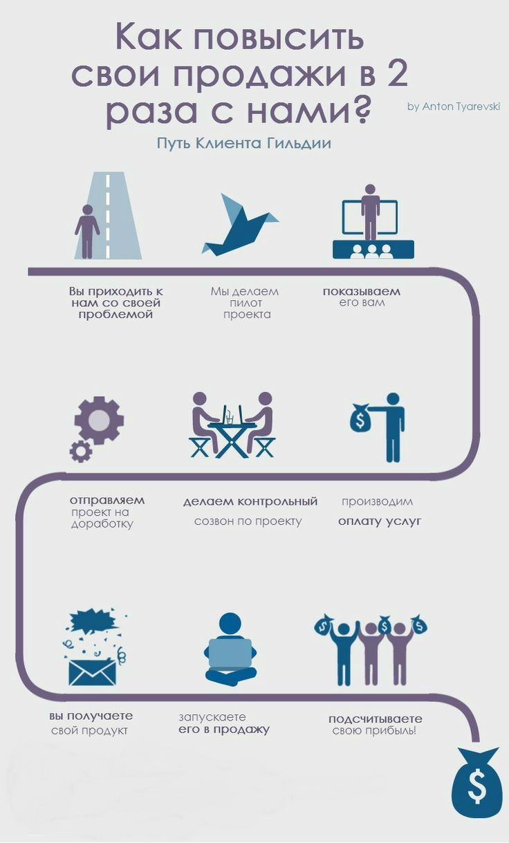 Binary options collar strategy