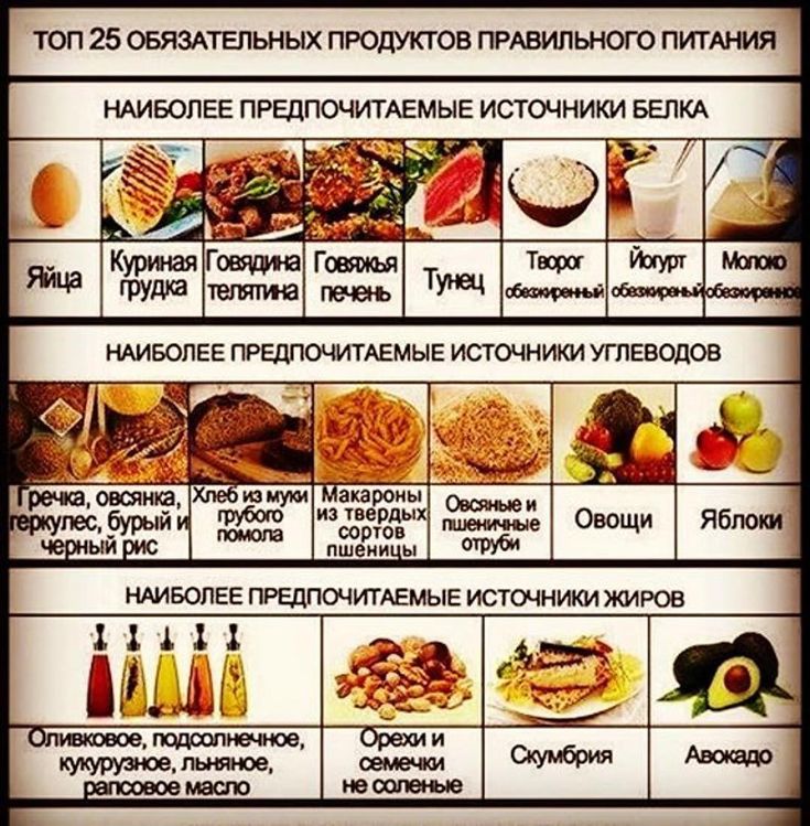 Какие Продукты Исключить При Белковой Диете.