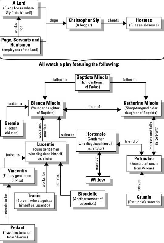 Best 25+ The crucible character analysis ideas on Pinterest - character analysis Best 25+ The crucible character analysis ideas on Pinterest - character analysis