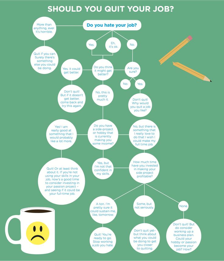The 25+ best Quitting your job ideas on Pinterest Working for - job test The 25+ best Quitting your job ideas on Pinterest Working for - job test