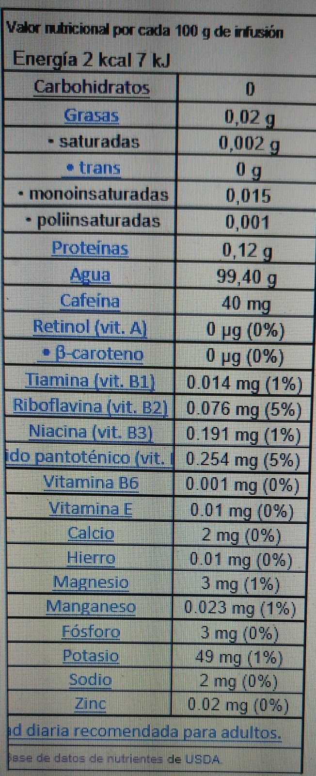 Cafe Vs Bebidas Energeticas Quien Ganara Everything You Need To Know About Coffee Cafe Need To Know Coffee