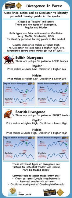Bf forex