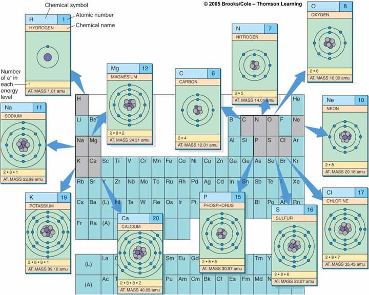 29 best Química 8vo images on Pinterest School, Science chemistry - copy periodic table of elements discussion 29 best Química 8vo images on Pinterest School, Science chemistry - copy periodic table of elements discussion