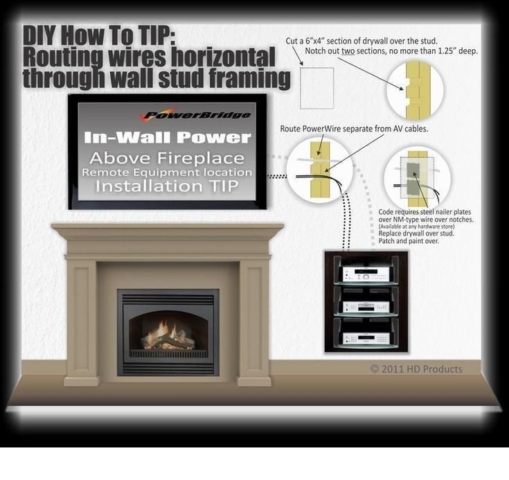 Want To Know More About Wall Mount Tv Stand Please Here For Information Viewing The Website Is Wort Fireplace Over Remodel Fireplace Remodel, How To Mount A Tv Above Fireplace With No Studs