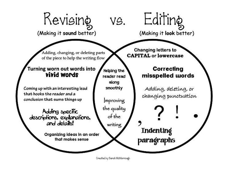 Revise an essay