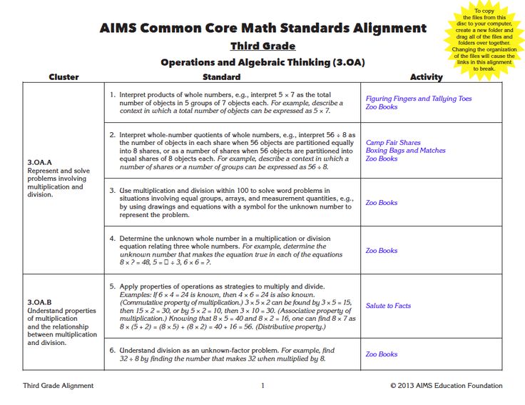 205 best common core ccss m images on pinterest common core math how common core works