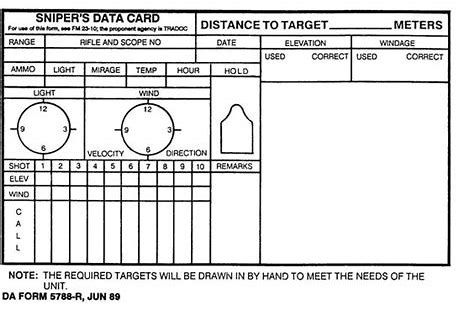 Pin upon Snipers picture about Printable Range Card identify Pin upon Snipers