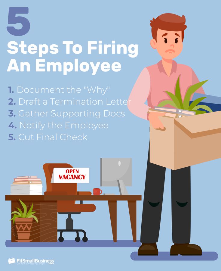 The Best Way To Terminate An Employee How to Terminate an Employee: Steps & Best Practices | Employee, Firing