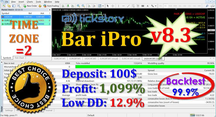 Best Forex Robot | Bar Pro EA bar ipro forex factory