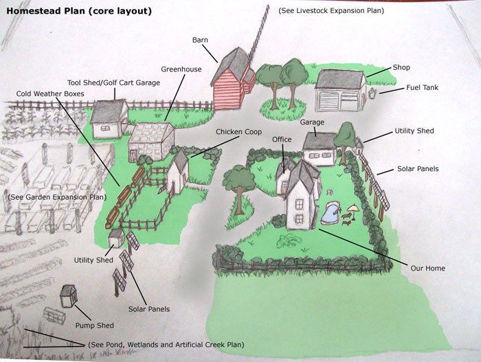 farm layout something to ponder homestead layout farm layout farms and layout 25 gorgeous farm layout ideas on farm layout homestead layout and barn layout farm layout something to ponder homestead layout farm layout farms and layout 25 gorgeous farm layout ideas on farm layout homestead layout and barn layout