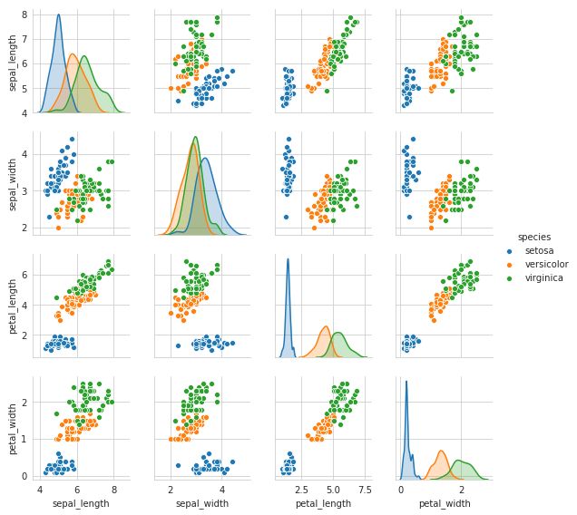 Exploratory Data Analysis Eda Exploratory Data Analysis Data Exploratory Data Analysis Eda Exploratory Data Analysis Data