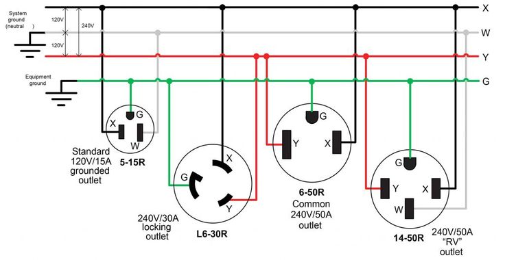 Wiring Diagram For 220 Volt Generator Plug