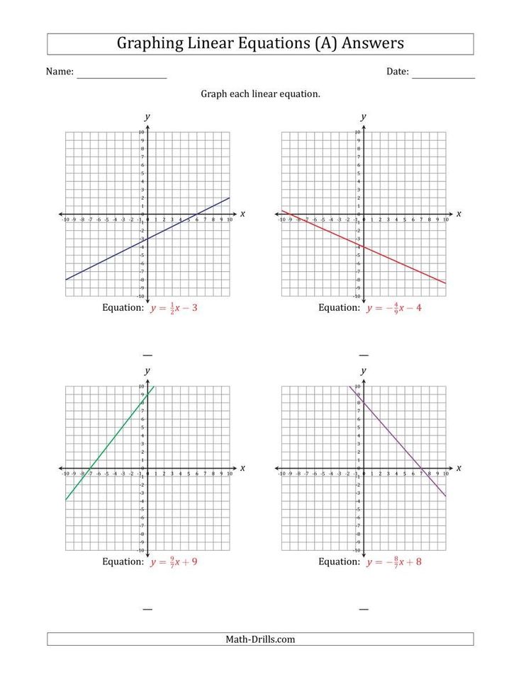Graphing Linear Equations Worksheet Pdf Graph A Linear