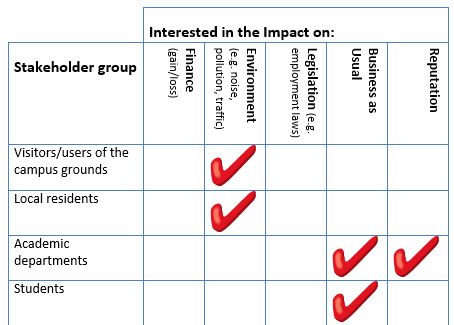 192 best #SOCINN images on Pinterest Tools, Health and Knowledge - project stakeholder analysis template 192 best #SOCINN images on Pinterest Tools, Health and Knowledge - project stakeholder analysis template