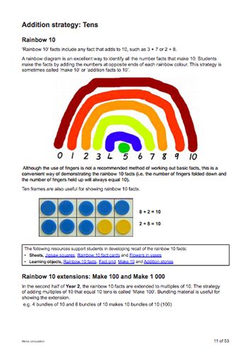 Best vitamins for memory and focus picture 4