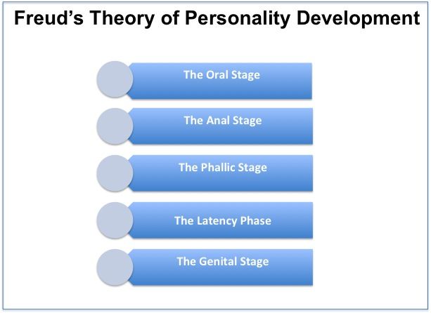Business Plan Writers Calgary Sigmund Freud Essays Science Essays also Essay Paper Topics Sigmund Freud Essays Coursework Example January Words Persuasive Essay Samples For High School