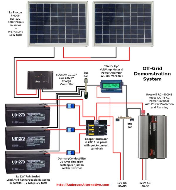 Wiring Diagram Alte S Solar Showcase A Social Network Sonnenkraft Solaranlage Wohnmobil Wiring Diagram Alte S Solar Showcase, System Wiring Diagram Solar