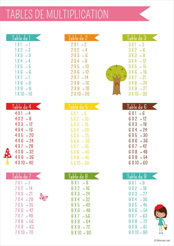 Enfants Jouets Éducatifs 99 Table De Multiplication