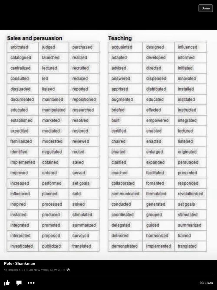 Pin by Pat Gross on Ideas for school Resume words